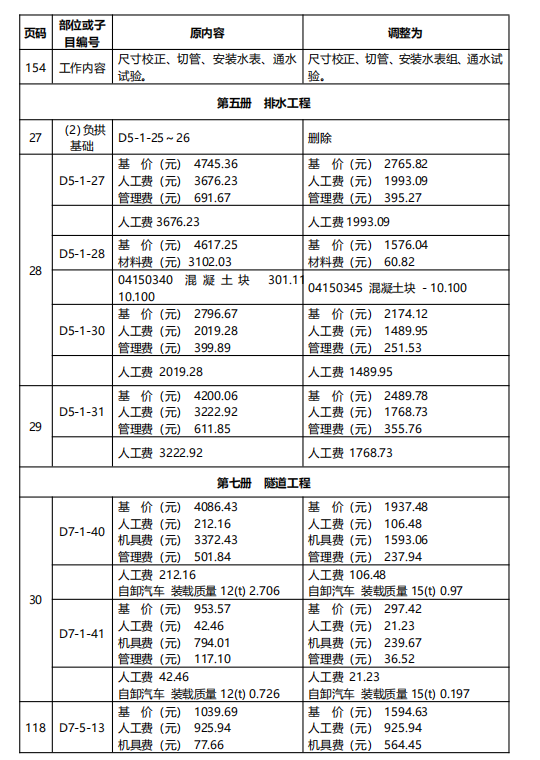 工程造价招聘信息_工程造价信息网源码(2)