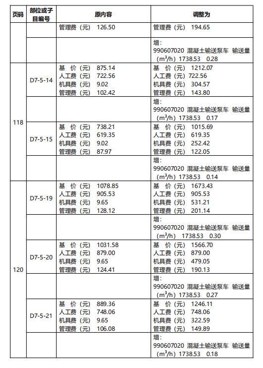 工程造价招聘信息_工程造价信息网源码(2)